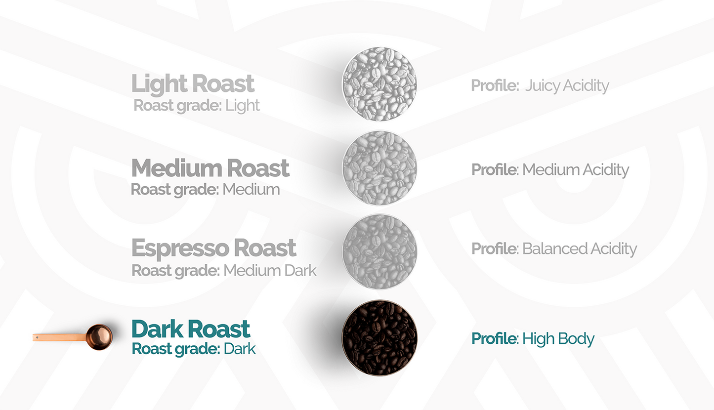 Dark Roast - Whole Bean