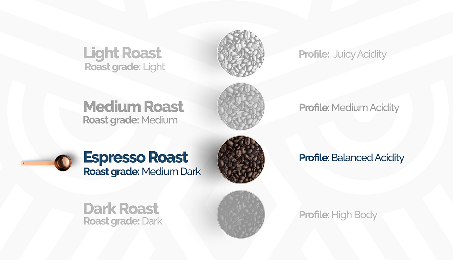 Espresso Roast - Whole Bean