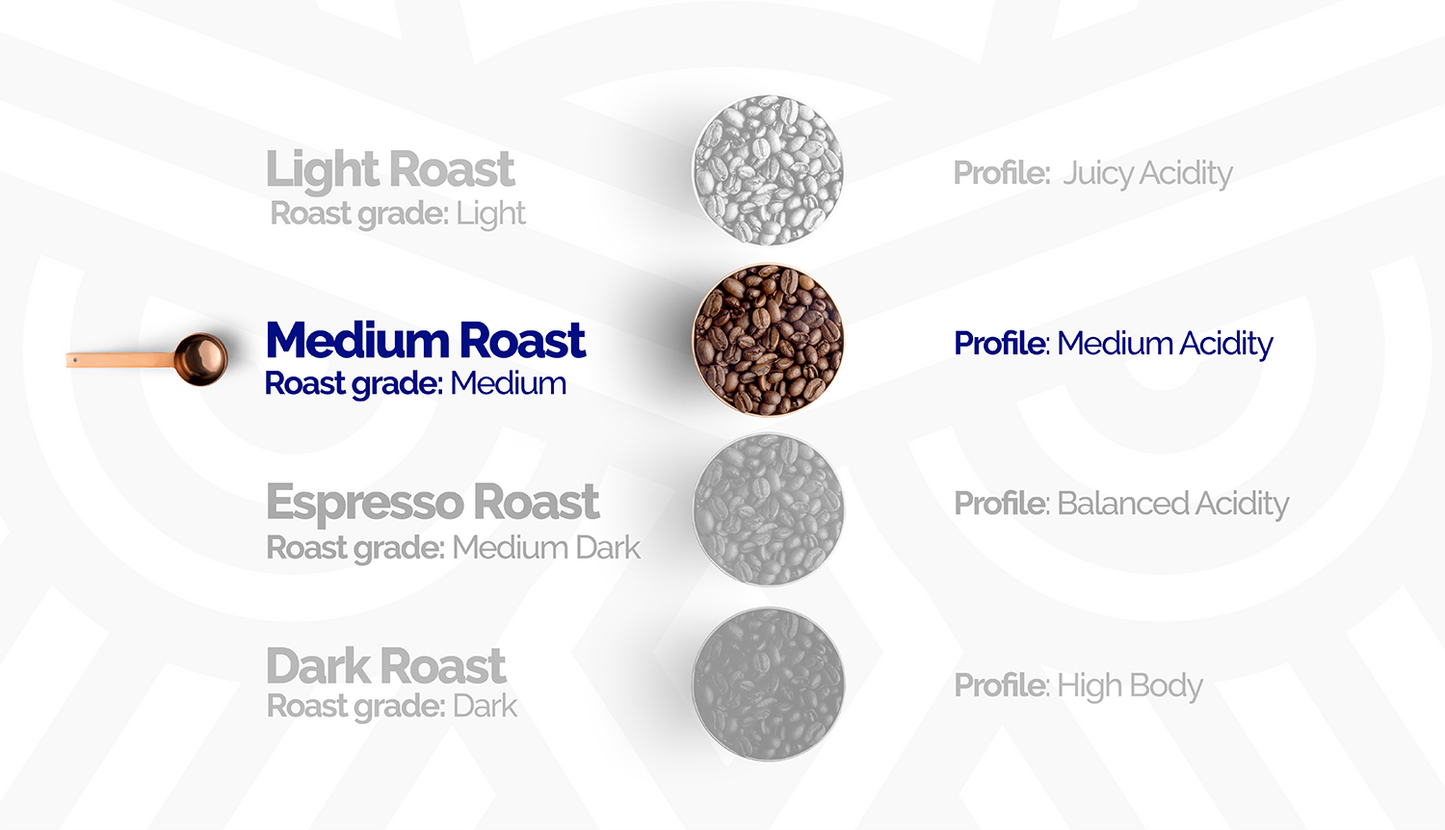 Medium Roast - Whole Bean